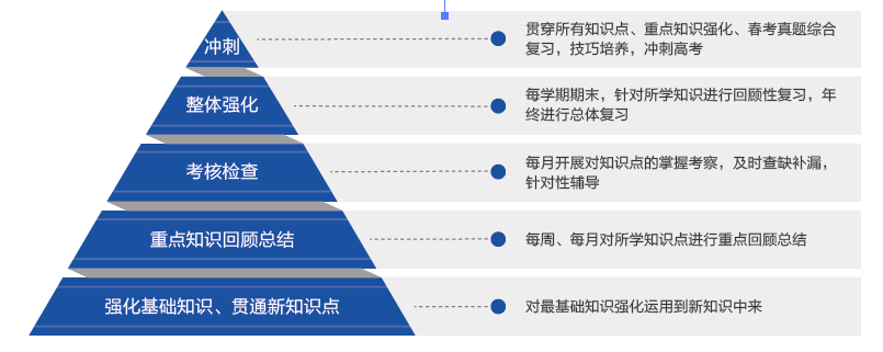 一创技工学校 一创技工学校